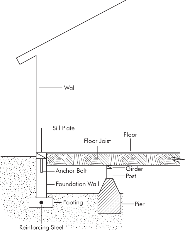 Raised Foundation Diagram