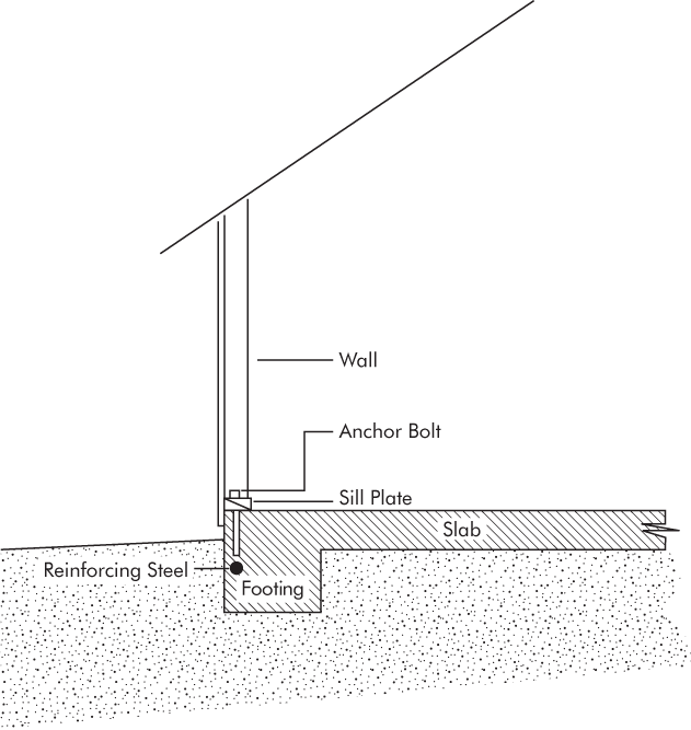 Slab Foundation Diagram